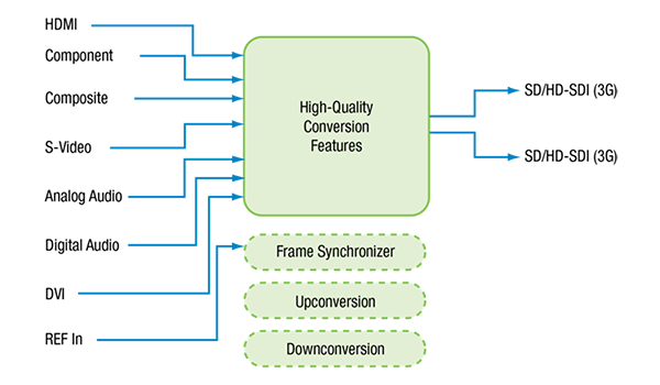 ADVC_G1A Diagram